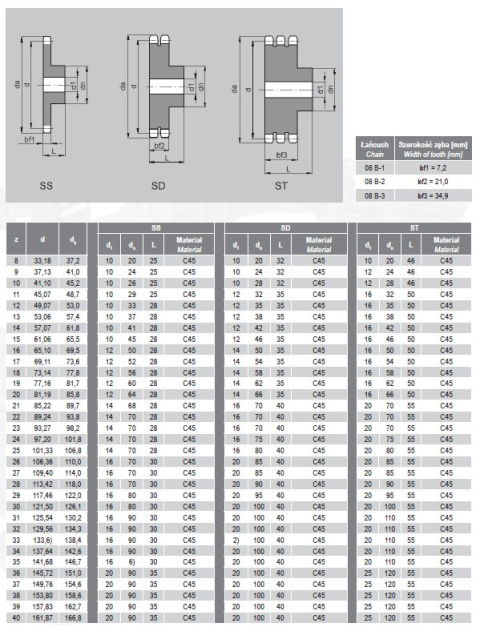 Koło łańcuchowe 08B-1 1/2" Z=26 z piastą Koło łańcuchowe 08B-1 1/2" Z=26 z piastą