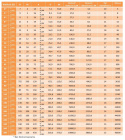 Łożysko przegubowe GE 20 FO-2RS FLURO 20x42x25 Łożysko przegubowe GE 20 FO-2RS FLURO 20x42x25