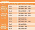 Listwa zębata moduł 1 15x15x1000