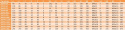Silnik elektryczny trójfazowy 0,55 kW OMEC MOTORS Silnik elektryczny trójfazowy 0,55 kW OMEC MOTORS