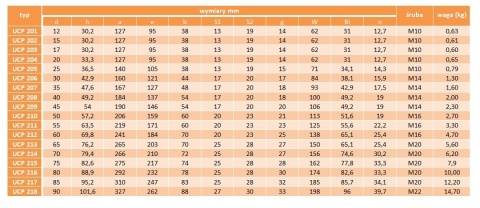 Zespół łożyskowy nierdzewny SS UCP 207