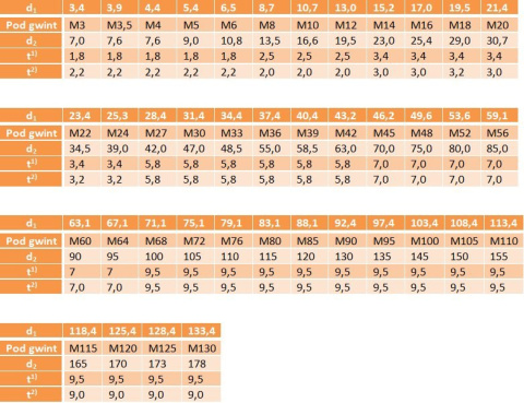 Podkładka samoklinująca NordLock M24 oc AN133 Podkładka samoklinująca NordLock M24 oc AN133