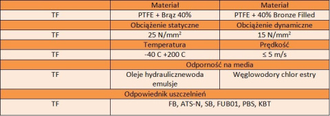 Taśma prowadząca teflonowa PTFE+BR 2x15 10cm Taśma prowadząca teflonowa PTFE+BR 2x15 10cm