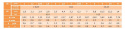 4x18 Nit nity stalowe łeb kulisty DIN 660 50szt. 4x18 Nit nity stalowe łeb kulisty DIN 660 50szt.