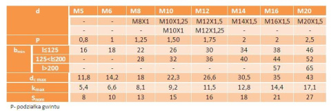 Śruba kołnierzowa M8x20 kl.10.9 ocynk DIN6921 2szt Śruba kołnierzowa M8x20 kl.10.9 ocynk DIN6921 2szt