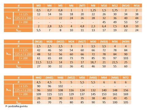 M14x45 Śruby łeb 6-kątny 8.8 ocynk DIN 931 2szt. M14x45 Śruby łeb 6-kątny 8.8 ocynk DIN 931 2szt.