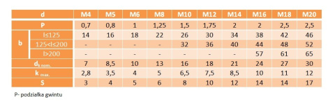 M10x20 Śruby imbusowe niski łeb DIN 6912 cz 3szt. M10x20 Śruby imbusowe niski łeb DIN 6912 cz 3szt.