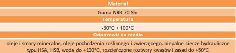 Uszczelniacz simering 22x32x7 RST NBR ERIKS Uszczelniacz simering 22x32x7 RST NBR ERIKS