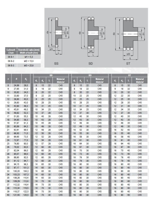 Koło łańcuchowe 06B-1 3/8" Z=30 z piastą Koło łańcuchowe 06B-1 3/8" Z=30 z piastą