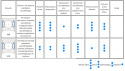 Łożysko kulkowe 6312 LLB C3 /5K 2RS NTN 60x130x31 Łożysko kulkowe 6312 LLB C3 /5K 2RS NTN 60x130x31