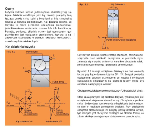 Łożyska wrzeciona 7906 A5TRSULP3 NSK 30x47x9 Łożyska wrzeciona 7906 A5TRSULP3 NSK 30x47x9