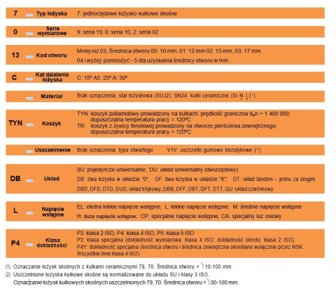Łożyska wrzeciona 7907 A5TRSULP3 NSK 35x55x10 Łożyska wrzeciona 7907 A5TRSULP3 NSK 35x55x10