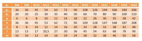 Śruba z uchem M12 DIN 580 ocynk 1 szt Śruba z uchem M12 DIN 580 ocynk 1 szt