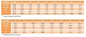 2,5x16 Kołki sprężyste zwijane ISO 8750 10szt.