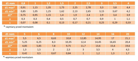 3x20 Kołki sprężyste zwijane ISO 8750 10szt. 3x20 Kołki sprężyste zwijane ISO 8750 10szt.
