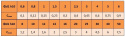 3x20 Kołki stożkowe DIN 1B 5szt.