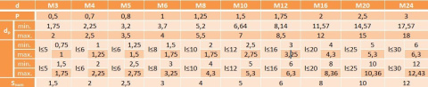 M10x35 Wkręt dociskowy bez łba czarny DIN915 2szt M10x35 Wkręt dociskowy bez łba czarny DIN915 2szt