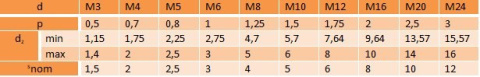 M16x50 Wkręt dociskowy bez łba DIN 916 cz 1szt M16x50 Wkręt dociskowy bez łba DIN 916 cz 1szt