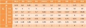 M3x10 Wkręt z łbem walcowym DIN 7985 ocynk 50szt