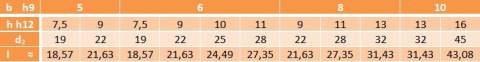 Wpust 3x6,5 DIN6888 Wpust 3x6,5 DIN6888