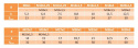 M16x1,5x40 Śruba drobnozwojna kl.10.9 DIN 961 1szt M16x1,5x40 Śruba drobnozwojna kl.10.9 DIN 961 1szt