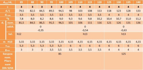 Pierścień segera zewnętrzny seger Z 125 1szt