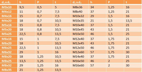 Uchwyty kuliste DIN319 C M10X35 56914 Uchwyty kuliste DIN319 C M10X35 56914
