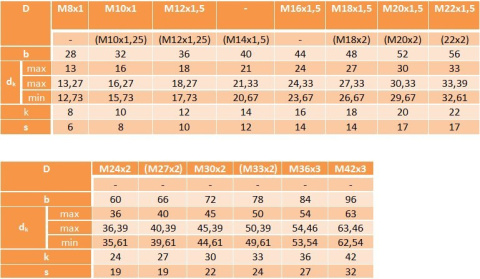 M14x1,5x100Śruba drobnozwojna 12.9 ISO 21269 NG M14x1,5x100Śruba drobnozwojna 12.9 ISO 21269 NG