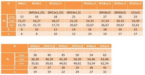 M14x1,5x25Śruba drobnozwojna 12.9 ISO 21269 PG M14x1,5x25Śruba drobnozwojna 12.9 ISO 21269 PG