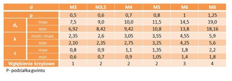 M4x10 Wkręt z łbem podkładkowym DIN 967 ocynk50szt