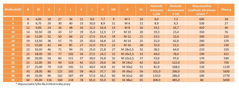 SI 8 T/K Główka cięgła PGIKR 8 GWINT PRAWY SI 8 T/K Główka cięgła PGIKR 8 GWINT PRAWY