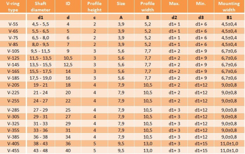 Uszczelniacz pierścień V-RING 35 VS Uszczelniacz pierścień V-RING 35 VS