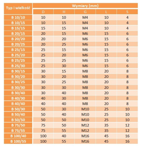 Wibroizolator poduszka B 10/10 M4X10 Wibroizolator poduszka B 10/10 M4X10