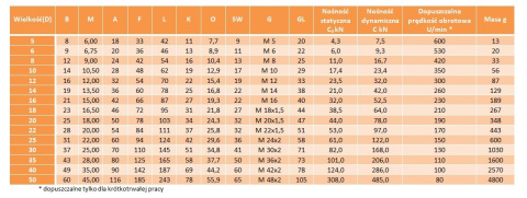 SAL 6 T/K Główka cięgła PGAKL 6 GWINT LEWY SAL 6 T/K Główka cięgła PGAKL 6 GWINT LEWY