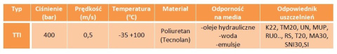 Uszczelniacz siłownika 60x70x12 TTI manszeta Uszczelniacz siłownika 60x70x12 TTI manszeta