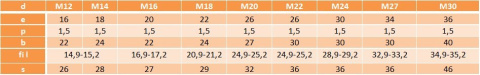 Wkładka samogwintująca M12 ocynk AN 335 Wkładka samogwintująca M12 ocynk AN 335