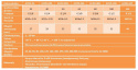 Siłownik pneumatyczny MA-EL D63x25 ISO15552 Siłownik pneumatyczny MA-EL D63x25 ISO15552