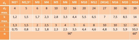 Śruby imbusowe M16x60 DIN 7991 A4 PG 25szt.