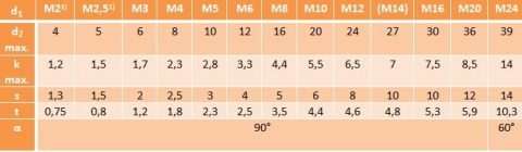 Śruby imbusowe M8x16 DIN 7991 A4 PG 3szt. Śruby imbusowe M8x16 DIN 7991 A4 PG 3szt.