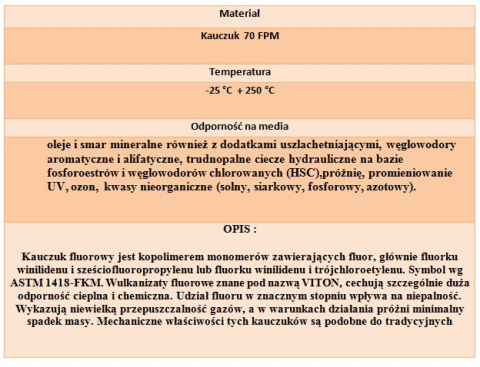 Oring uszczelka 9,3x2,4 70FPM Oring uszczelka 9,3x2,4 70FPM