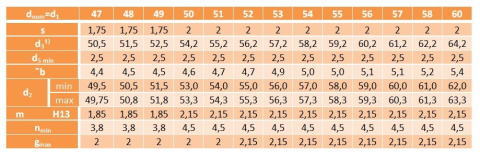 Pierścień segera wewnętrzny W 55 DIN 472 1szt. Pierścień segera wewnętrzny W 55 DIN 472 1szt.