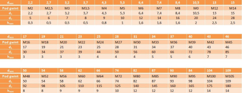 Podkładki płaskie nierdzewne M18 A2 DIN125 2szt Podkładki płaskie nierdzewne M18 A2 DIN125 2szt