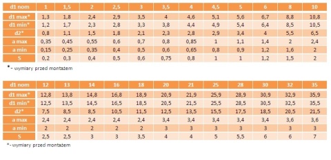 4x26 Kołki sprężyste czarne DIN 1481 10szt.