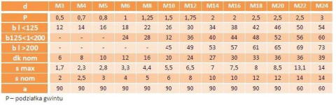 M2x10 Śruby imbusowe kl.10.9 DIN 7991 PG cz 10szt. M2x10 Śruby imbusowe kl.10.9 DIN 7991 PG cz 10szt.