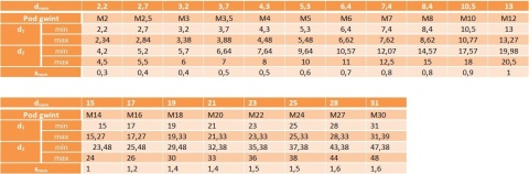 Podkładka ząbkowana M24 DIN6797A oc 2szt