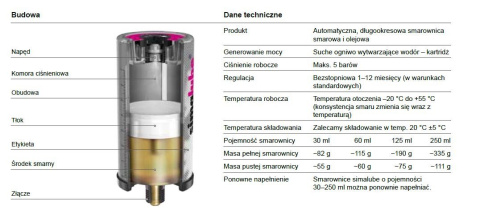 Smarownica automatyczna SL10 SIMALUBE 125 ml Smarownica automatyczna SL10 SIMALUBE 125 ml