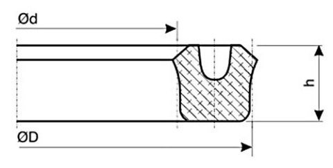 Uszczelniacz siłownika 16x22x8 U manszeta Uszczelniacz siłownika 16x22x8 U manszeta