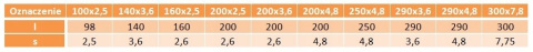 Opaska zaciskowa plastikowa biała 200x3,6 100 szt. Opaska zaciskowa plastikowa biała 200x3,6 100 szt.