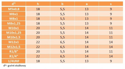Smarowniczka kalamitka kątowa 90 R1/8 Smarowniczka kalamitka kątowa 90 R1/8