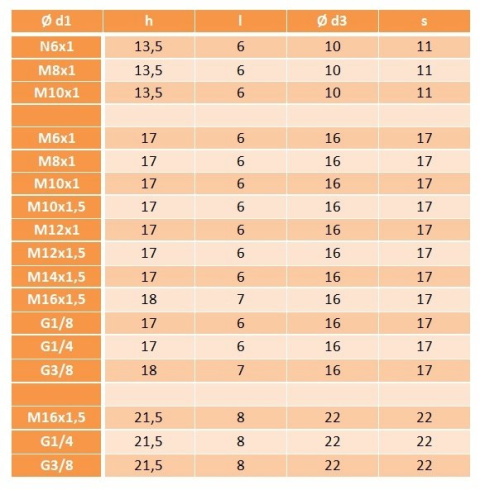 Smarowniczka kalamitka z główką płaską G1/4(16) Smarowniczka kalamitka z główką płaską G1/4(16)
